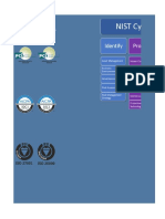 NIST Maturity Worksheet