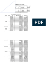 Data Viskos Praktikum Fisika Dasar 1