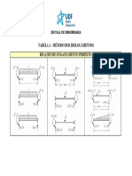 177660511 Tabela Para Calculo Das Reacoes de Engastamento Perfeito