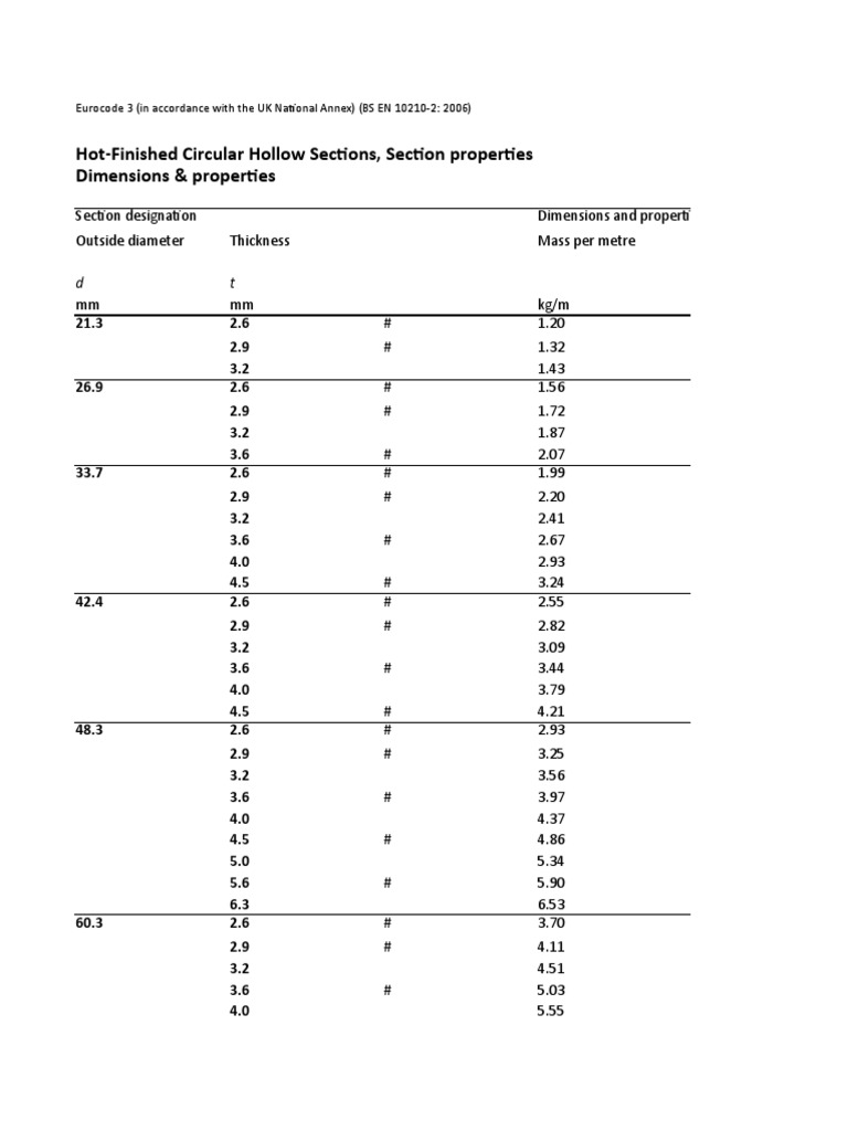Hot-Finished Circular Hollow Sections, Section Properties Dimensions ...