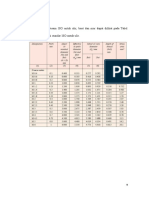 Dimensi Desain ISO Untuk Ulir