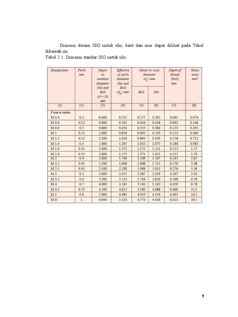 Dimensi Desain ISO Untuk Ulir | PDF