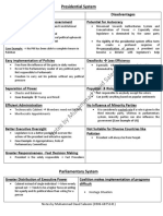 Presidential Vs Parliamentary System in Pakistan - S Context