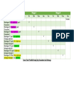 Gann chart praktik daring kep komunitas n keluarga