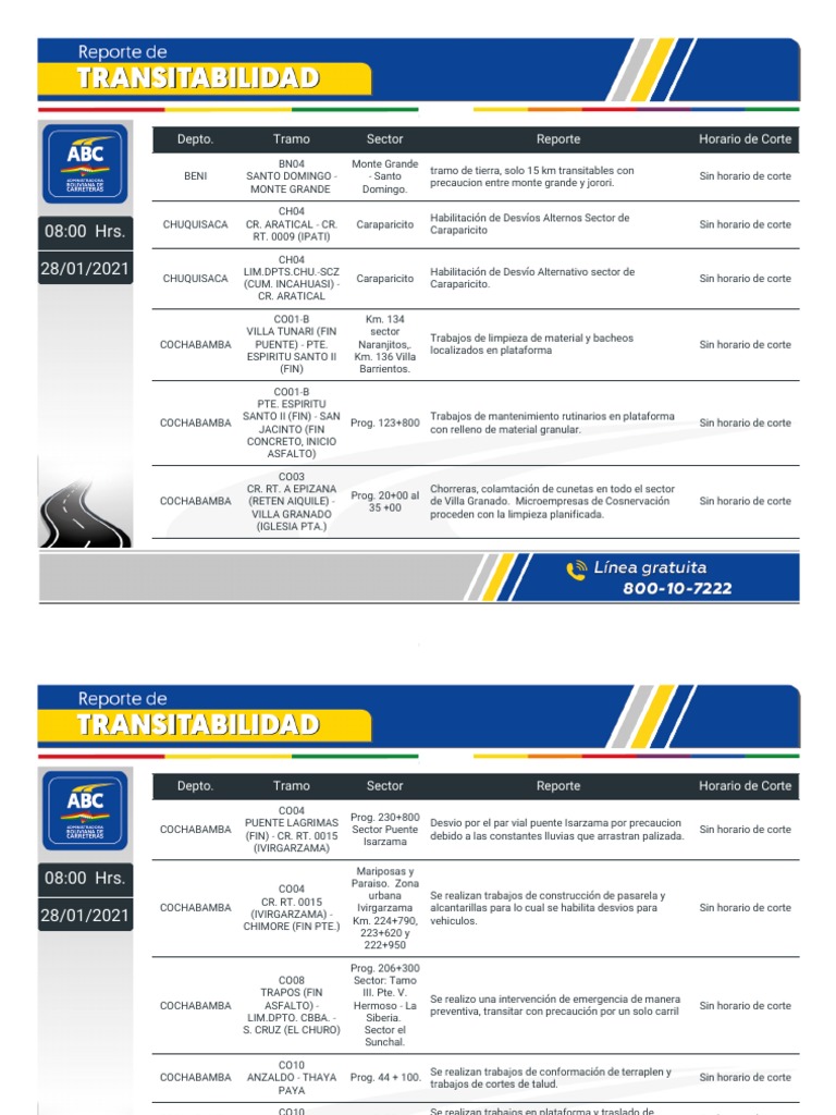 Transitabilidad ABC | PDF | Transporte | Transporte por carretera