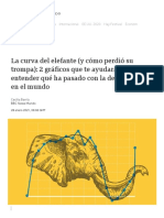 La curva del elefante (y cómo perdió su trompa)_ 2 gráficos que te ayudarán a entender qué ha pasado con la desigualdad en el mundo - BBC News Mundo