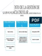 Lineamiento de La Gestión de Convivencia Escolar