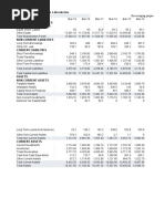 DR Reddy Lab 5 Year Data