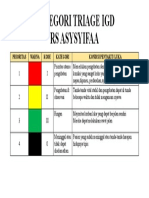 Kategori Triage Igd