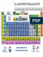 Periodic Table