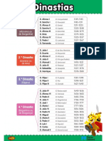 Dinastias EM 4ºano