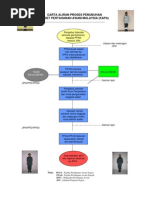 Kos Sara Hidup Pdf