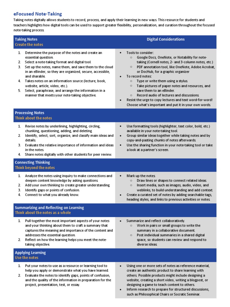 Digital Considerations For Focused Note Taking PDF Learning Digital Considerations For Focused Note Taking PDF Learning