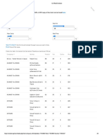 Cat Food Database