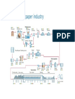 Procesos de Industria de Pulpa & Papel