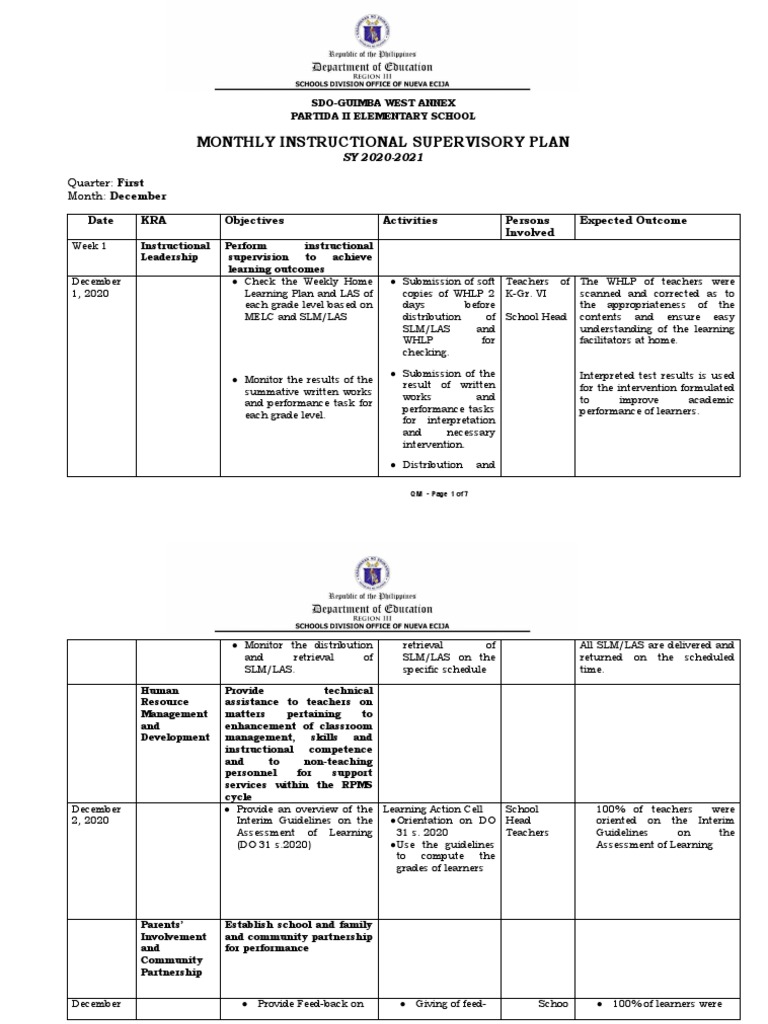 Monthly Instructional Supervisory Plan | PDF | Teachers | Classroom