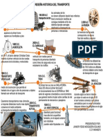 Reseña Historica Linea de Tiempo