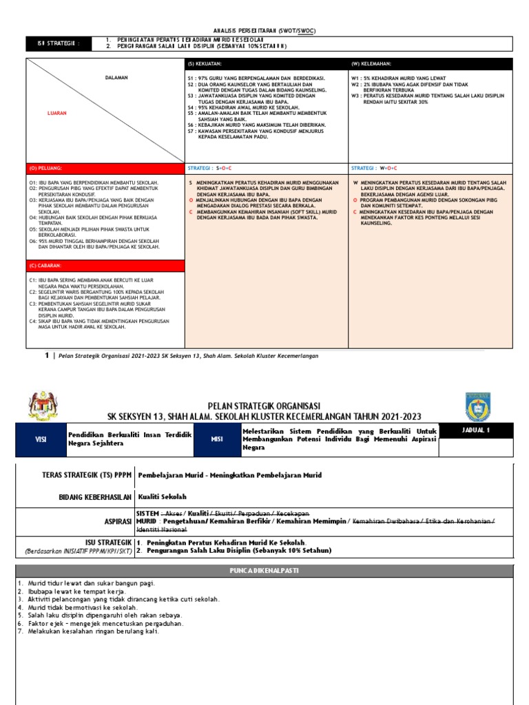 B Hasil Simulasi Inovasi Treize Lajur Penulisan Dari Swot Ke Jadual Pdf