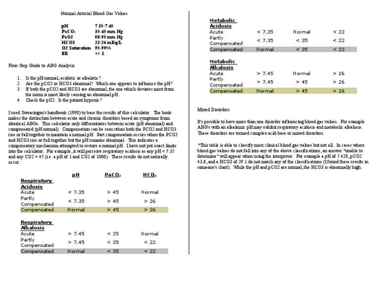 Normal Arterial Blood Gas Values PDF Medicine Human Diseases And