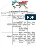 Contexto Geopolitico