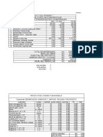 Tabla de Presupuesto