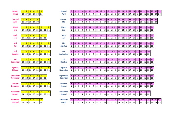 Kalender Suntik KB 3 Bulan | PDF