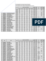 Pemeringkatan Ipa - Rev2021