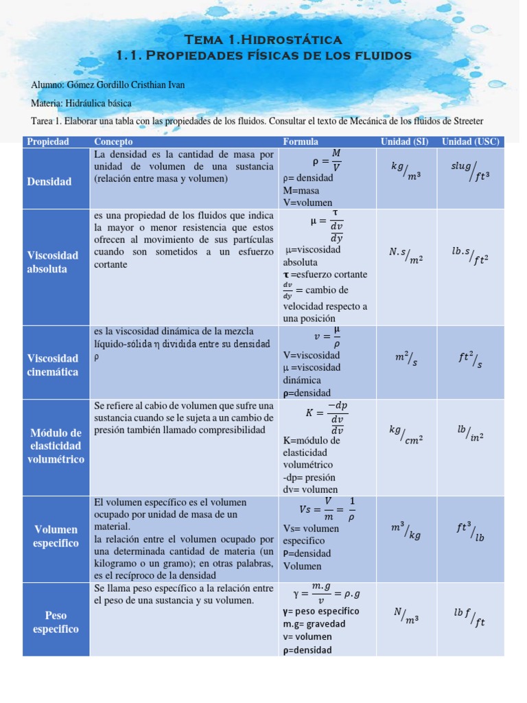 Hidrostatica: Propiedades de Los Fluidos | PDF | Líquidos | Presión