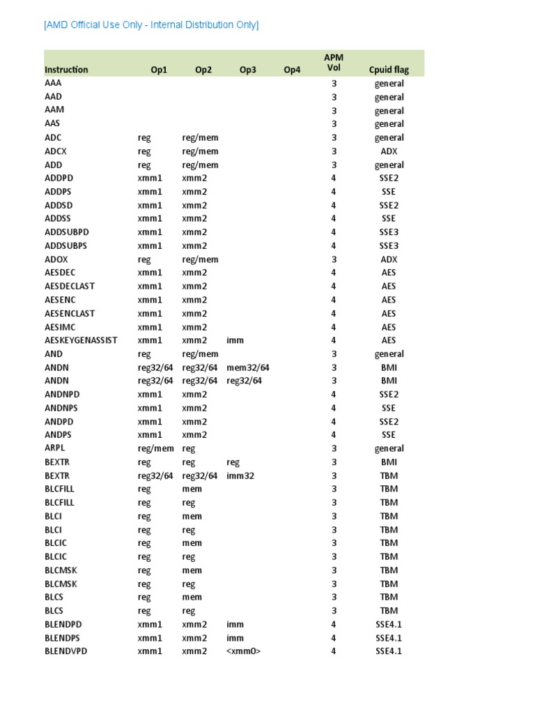 AMD Instruction Set Reference Guide | PDF | Central Processing Unit | Intel
