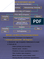 Assessment Physiotherapy Analysis: Patient (Mov & Functional Disorder)