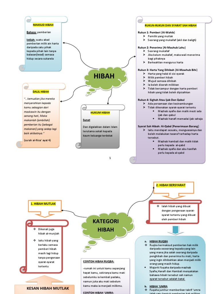 Hibah Dr Lokmal Ok Pdf