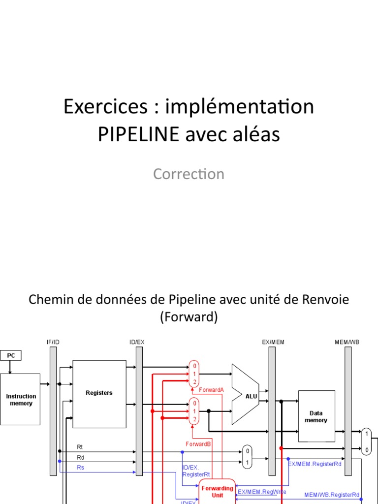 Schéma de Pipeline et Dépendances | PDF | Informatique | Informatique