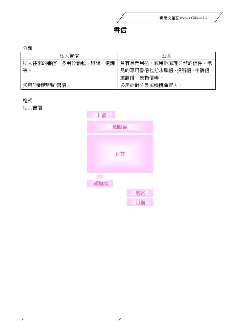 實用文格式| PDF