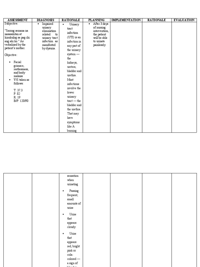 Assessment Diagnosis Rationale Planning Implementation Rationale ...