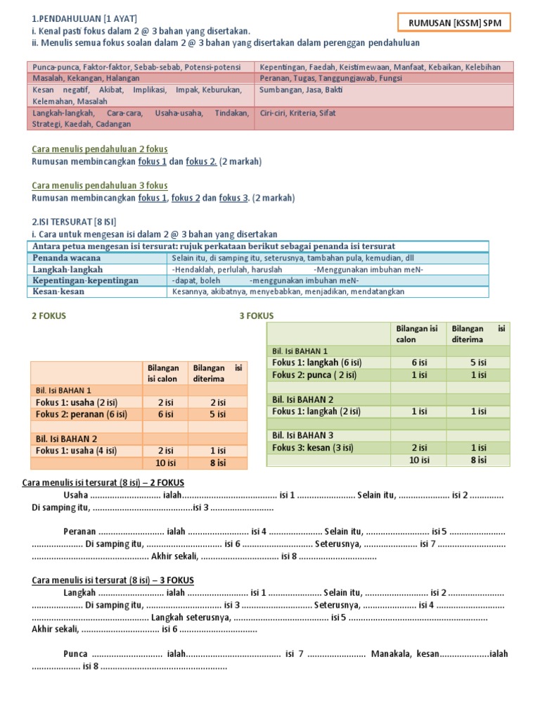 2021 rumusan spm cara membuat Cara mengesan