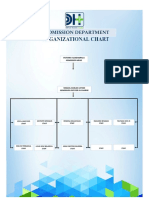 org chart admission