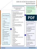 IMS.9001.14001.45001.Requirements.comparison