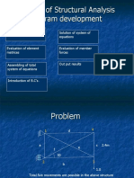 Concept of Structural Analysis Program Development