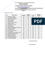 DAFTAR NILAI UTS BIOLOGI Ganjil 2020-2021