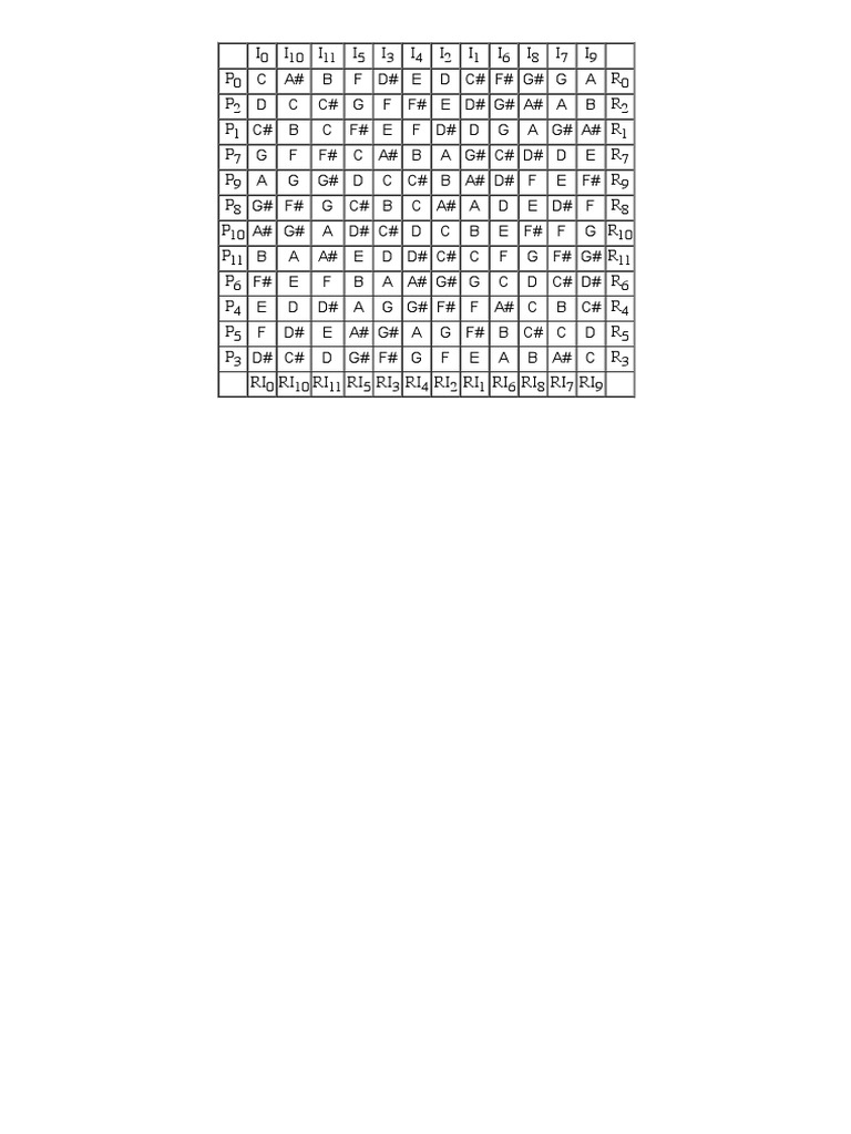 Twelve Tone Row - Matrix Calculator NOTES &amp; NUMBERS | PDF
