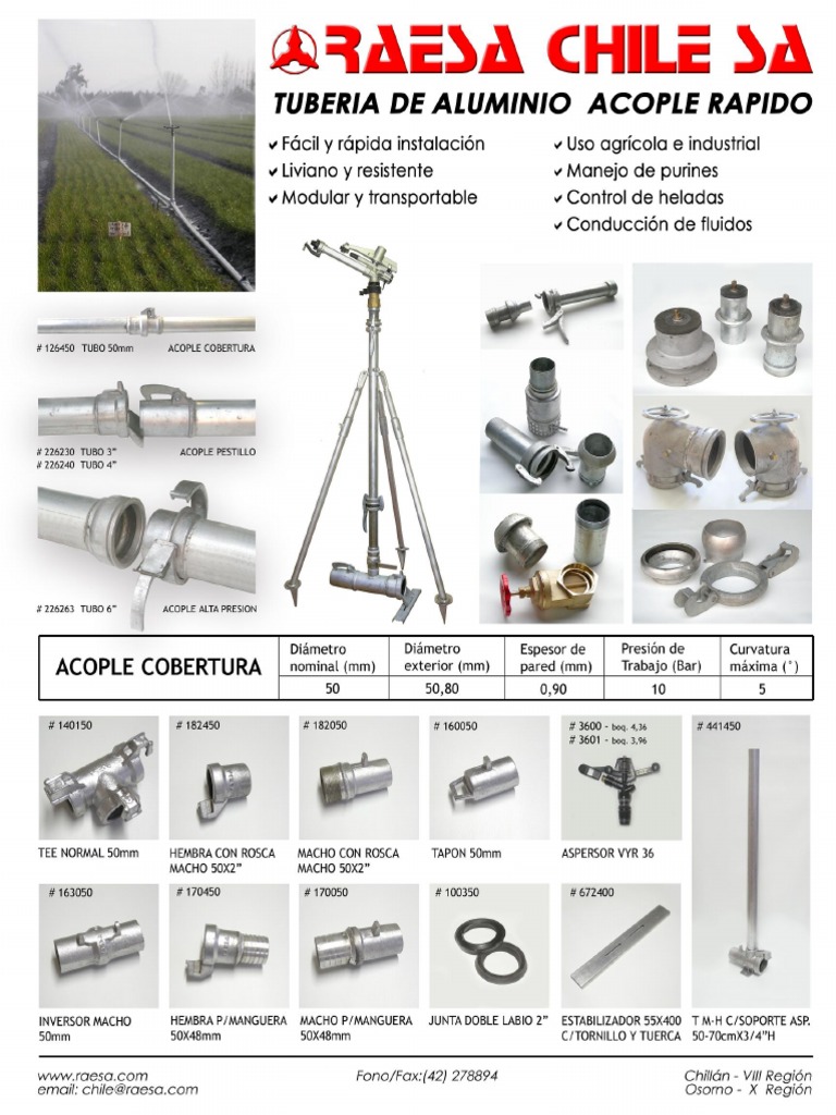 Catalogo Raesa | PDF