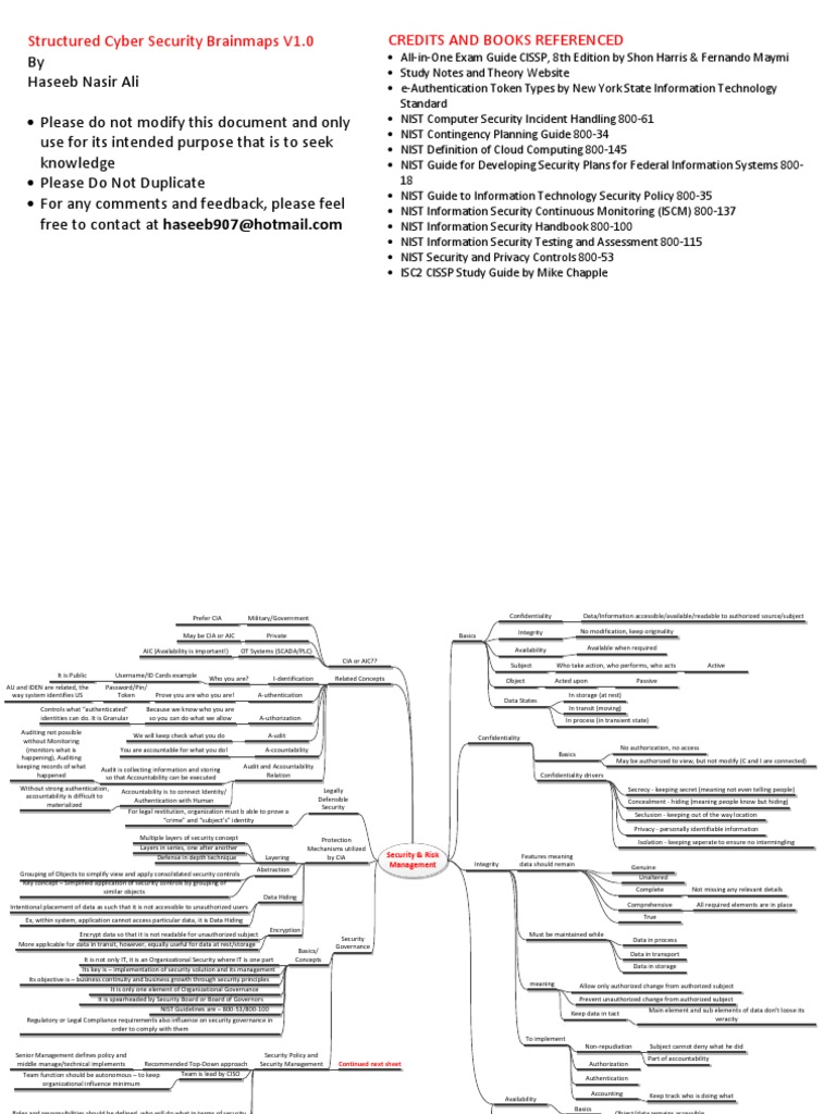 Structured Cyber Security CISSP Brainmaps | PDF | Classified ...