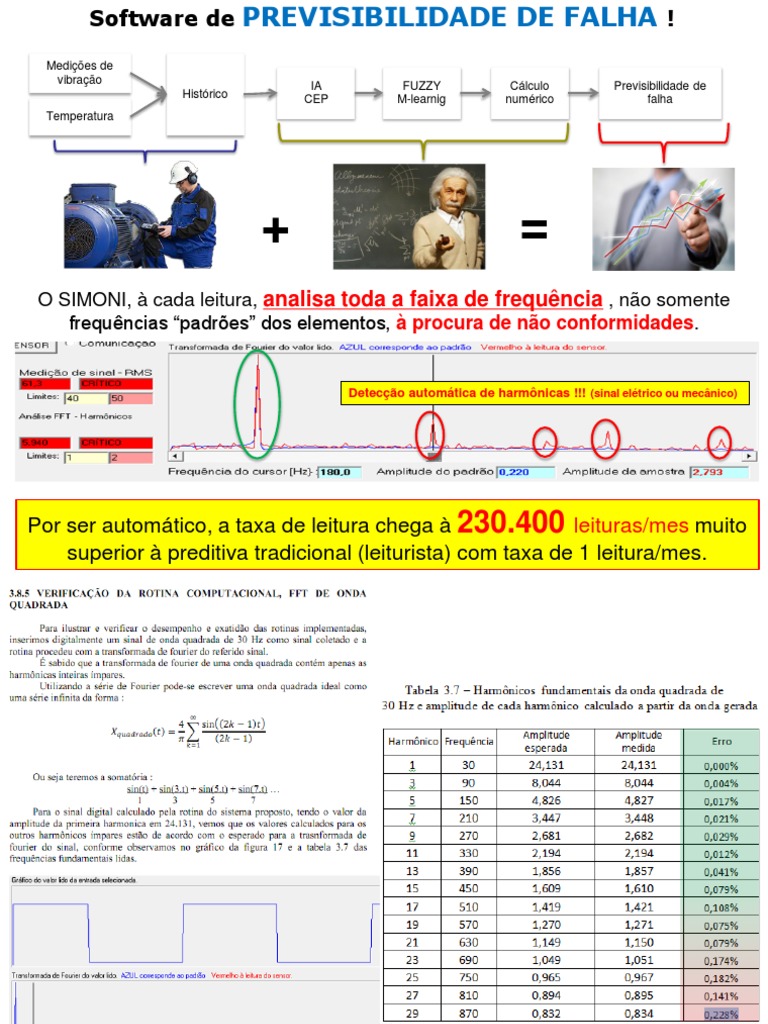 Previsibilidade de Falha com IA e Spectrode | PDF | Lógica difusa ...