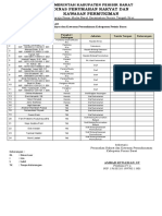 Daftar Absen Pagi