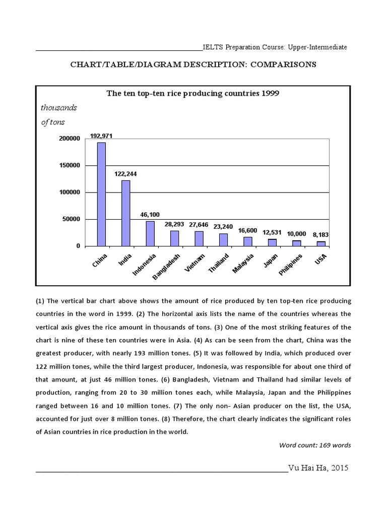 Comparison Charts (Basics) | PDF | Chart | Linguistics