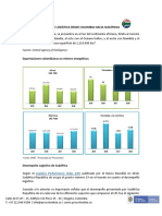 Perfil Logistico de Sudafrica 0