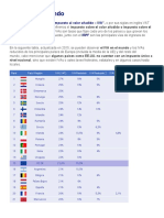 IVA en el mundo: tasas por país en 2015