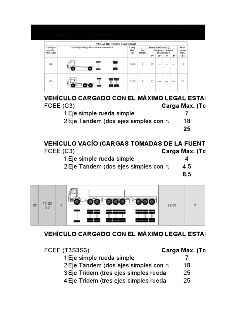 Calculo de Fcee | PDF