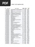 Download Daftar Tarif Angkutan Bus by atydithu SN49261081 doc pdf