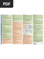 Clean TDD Cheat Sheet V1.2